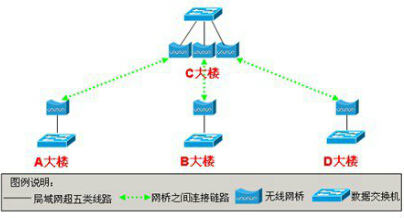 網(wǎng)絡(luò)視頻傳輸系統(tǒng)設(shè)計